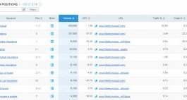 competitive keyword research